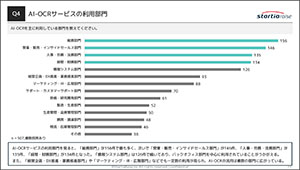 AI-OCRサービスの利用部門