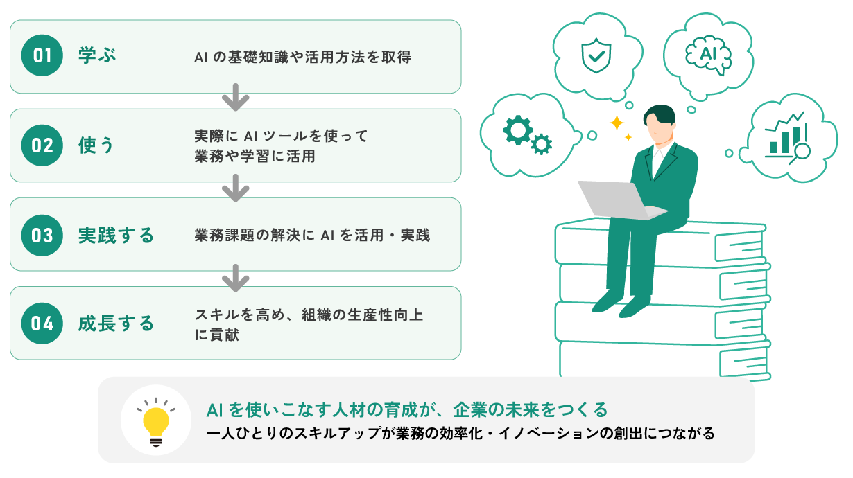 AI人材育成・リスキリングにより、企業の未来をつくる