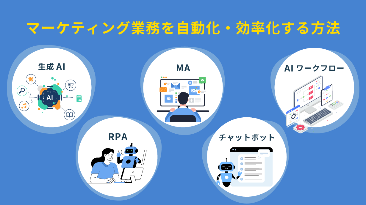マーケティング業務を自動化・効率化する主な方法
