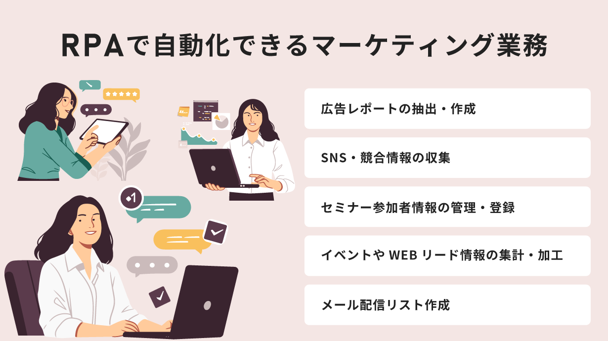 RPAで自動化できるマーケティング業務