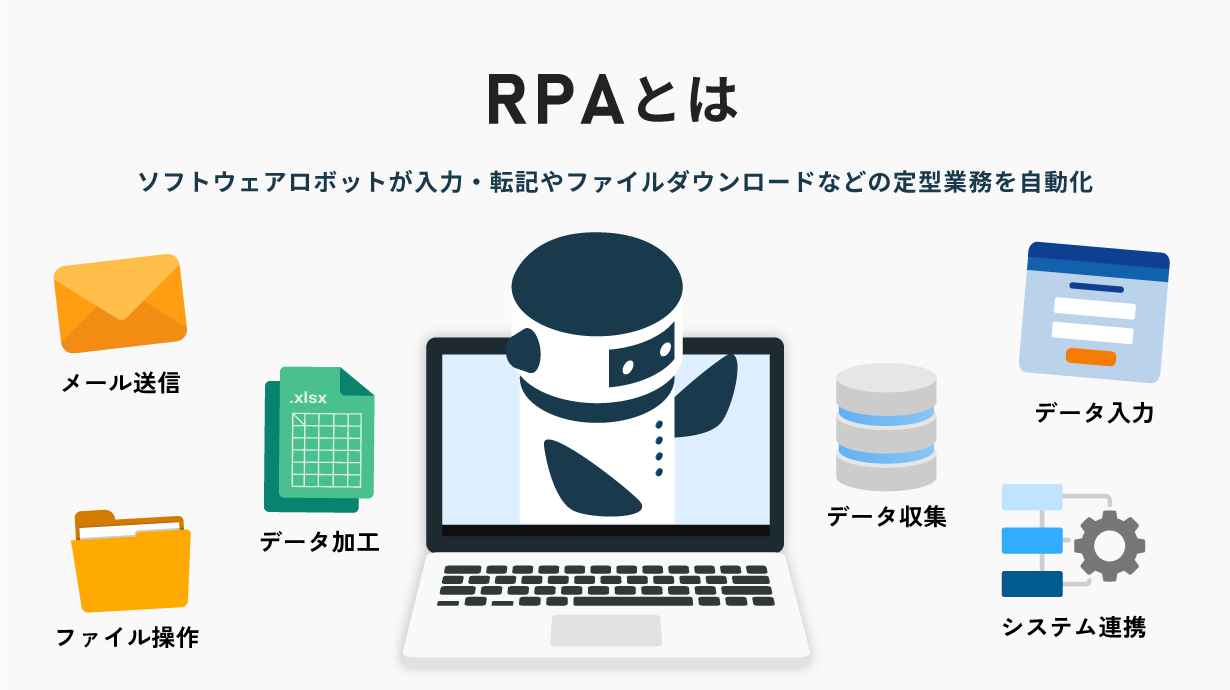 RPAは、ソフトウェアロボットが入力・転記やファイルダウンロードなどの定型業務を自動化する