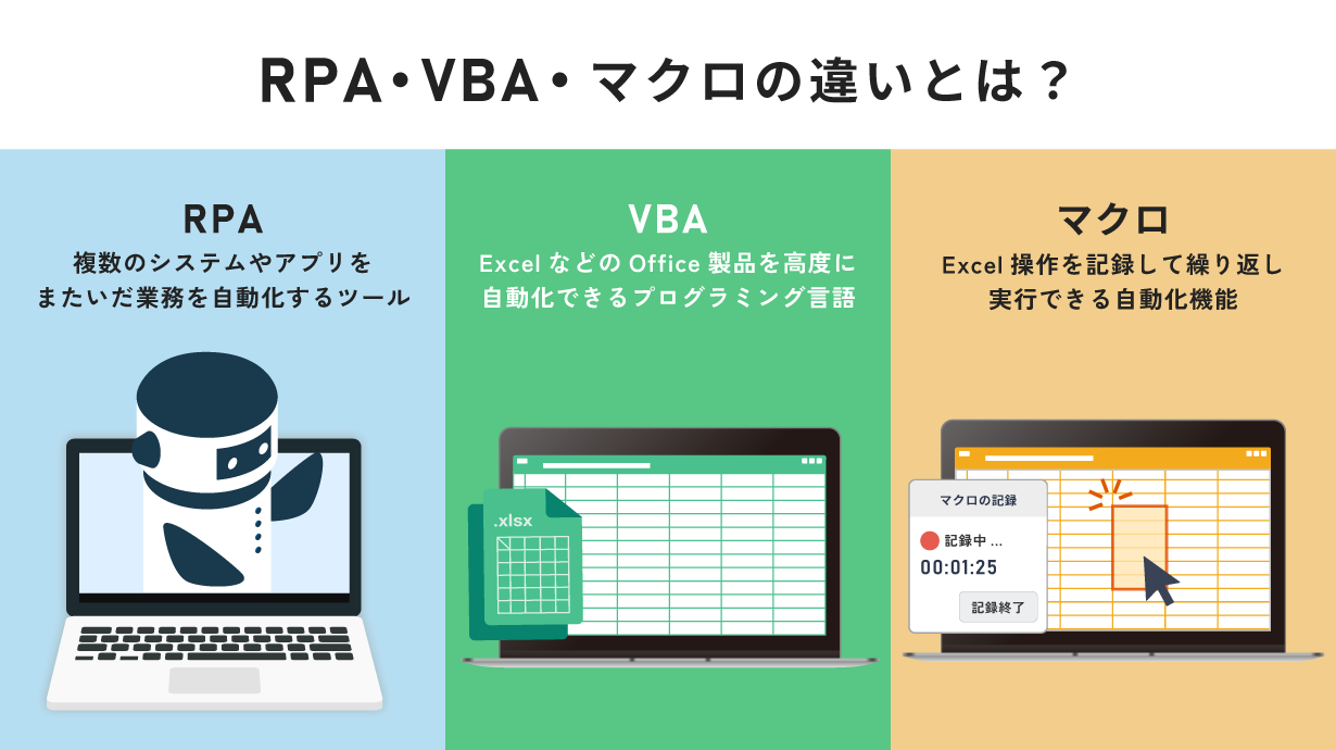 RPA・VBA・マクロの違いとは