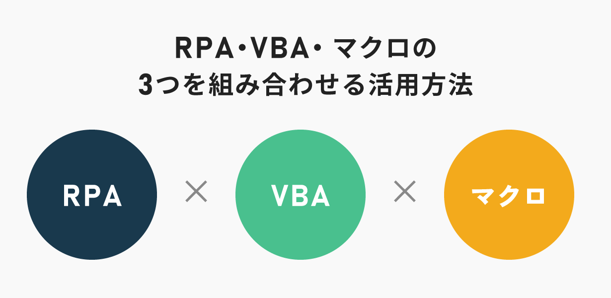 RPA・VBA・マクロの3つを組み合わせる活用方法