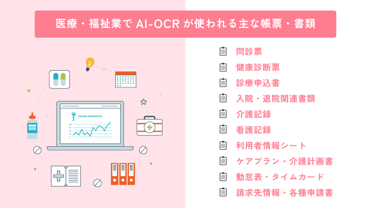 医療・福祉業でAI-OCRが使われる主な帳票・書類