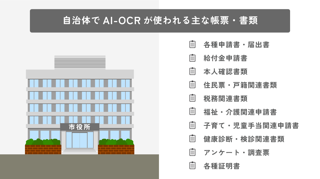 自治体でAI-OCRが使われる主な帳票・書類