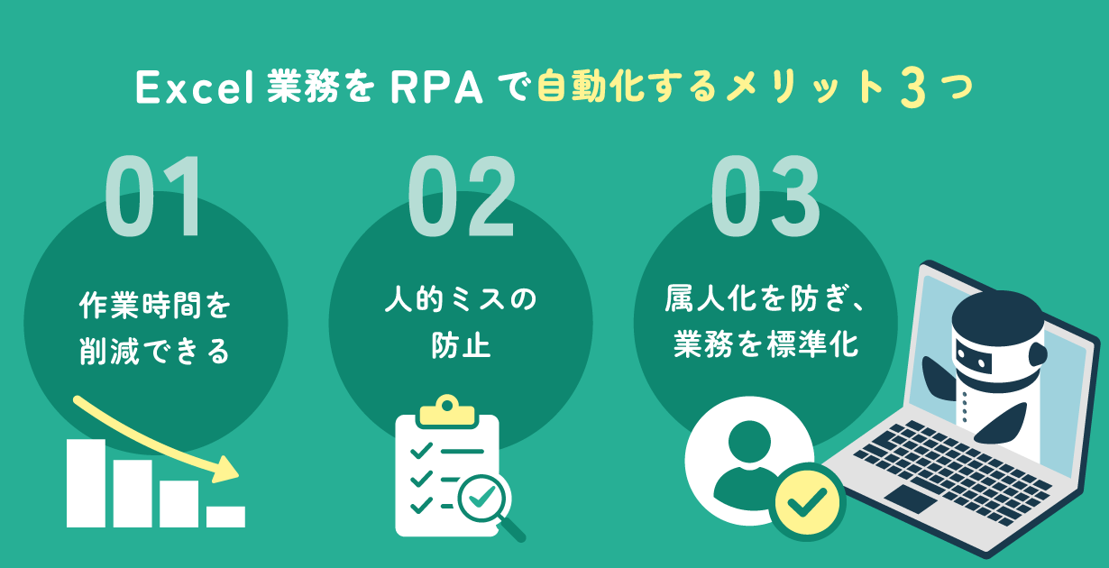 Excel業務をRPAで自動化するメリット3つ