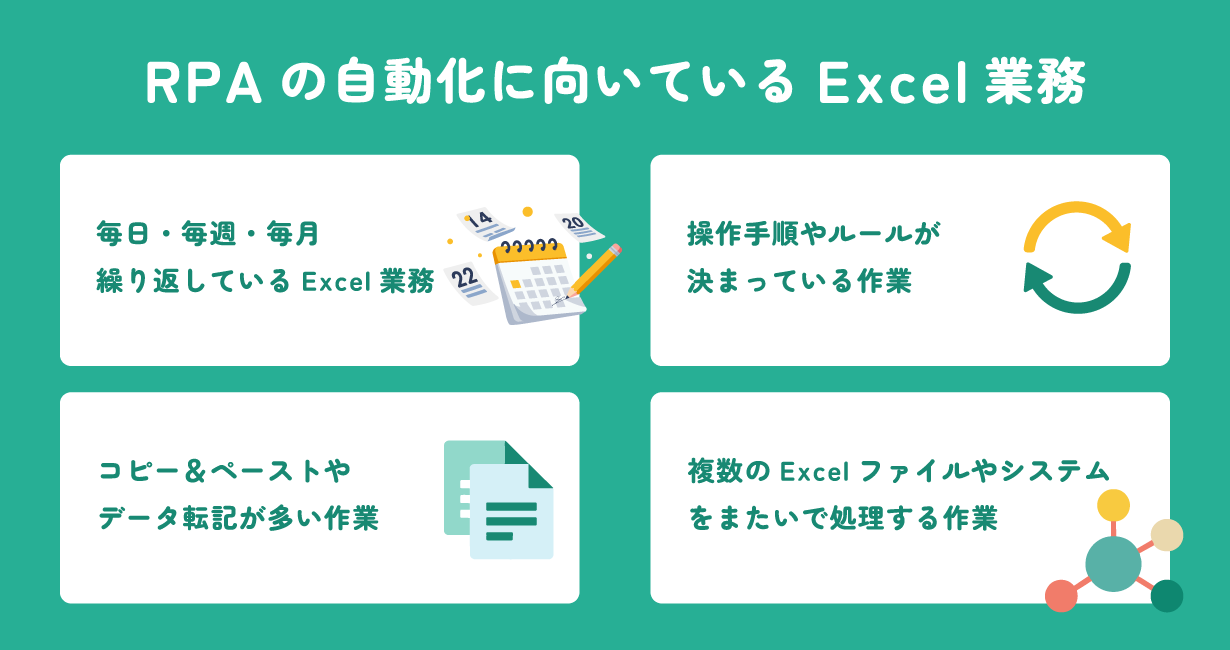 RPAの自動化に向いているExcel業務